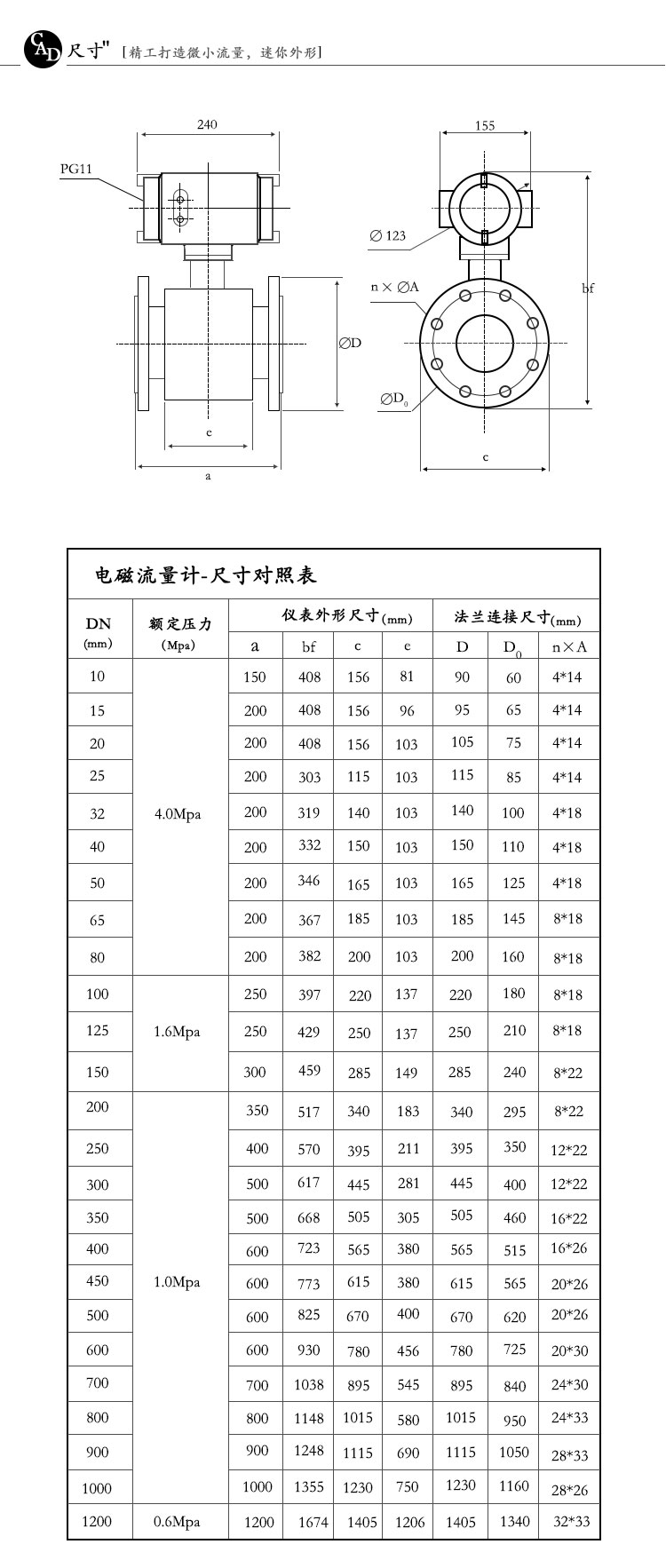 电磁流量计3