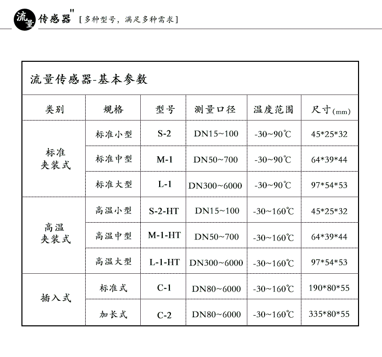 超声波流量计2